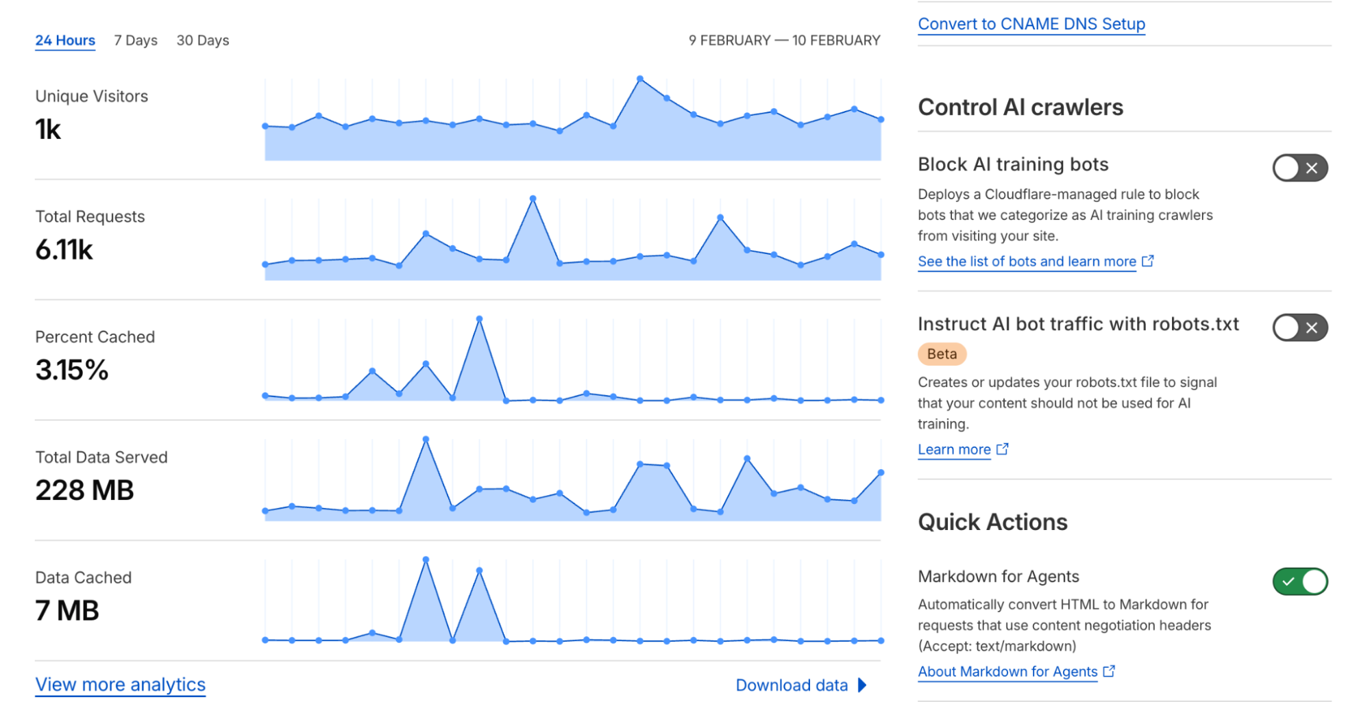 Cloudflare后台AI爬虫管理面板
