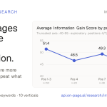 Information Gain in Google top ranking results article cover