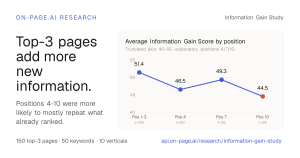 Information Gain in Google top ranking results article cover